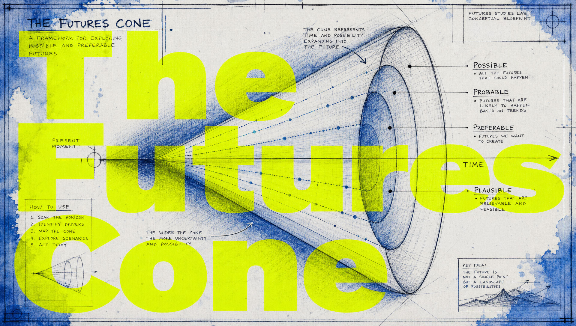 futures-cone_opt